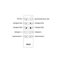 "Inatus" RF remote control 1-channel 2.4G