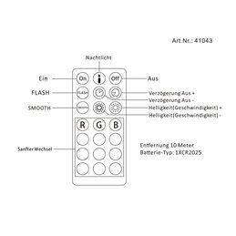 12V RGB+WW Illuminant LED Modules incl. Remote - MR16/GU5.3 -3000K 7W