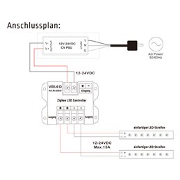 Zigbee 3.0 Dimming Control LED Light Controller 12-24V Max.15A