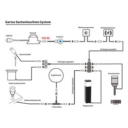 Gartus inline mini switch IP65 with plug